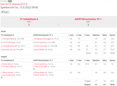 Ergebnis 1.Runde Herren alg.